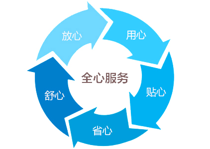 步入式溫濕度試驗室|高低溫恒溫恒溫試驗房售后服務(wù)